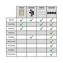 Load image into Gallery viewer, wall mounted coat rack comparison chart