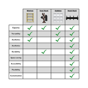 wall mounted coat rack comparison chart